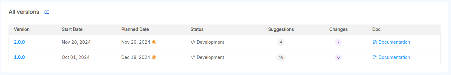 System versions table