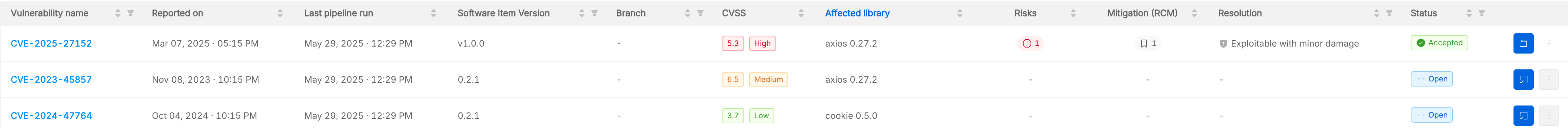 Vulnerabilities table