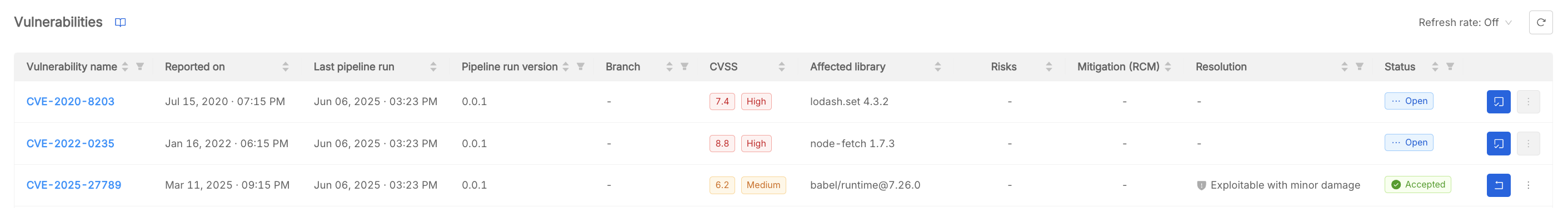 Vulnerabilities table
